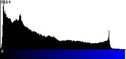Blue Histogram