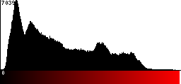 Red Histogram