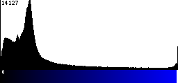 Blue Histogram