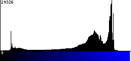 Blue Histogram