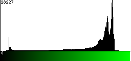 Green Histogram