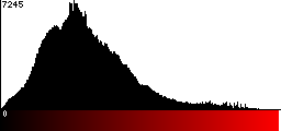 Red Histogram