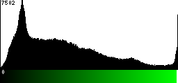Green Histogram