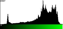Green Histogram