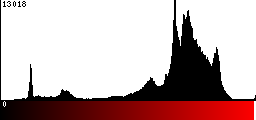 Red Histogram