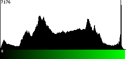 Green Histogram