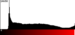 Red Histogram