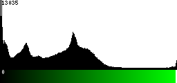 Green Histogram