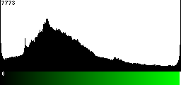 Green Histogram