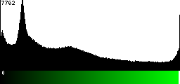 Green Histogram