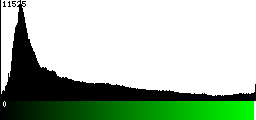Green Histogram