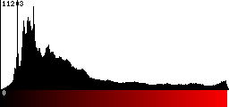 Red Histogram
