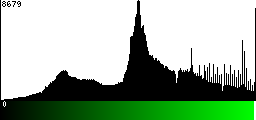 Green Histogram