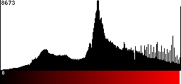 Red Histogram