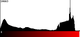 Red Histogram
