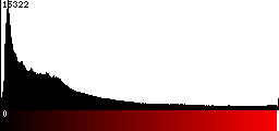 Red Histogram