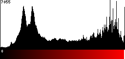 Red Histogram