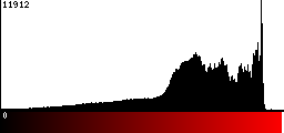 Red Histogram
