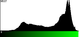 Green Histogram