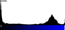 Blue Histogram