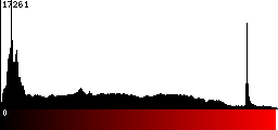 Red Histogram