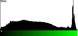 Green Histogram