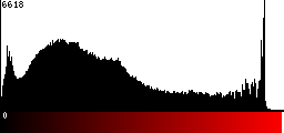 Red Histogram