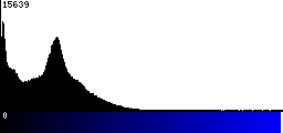 Blue Histogram