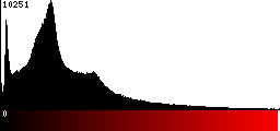 Red Histogram