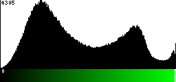 Green Histogram