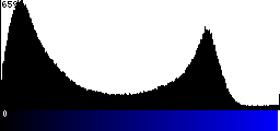 Blue Histogram