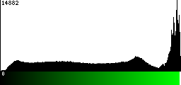 Green Histogram