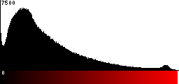 Red Histogram