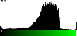 Green Histogram