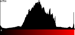 Red Histogram