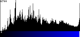 Blue Histogram