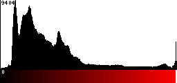 Red Histogram