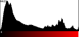 Red Histogram