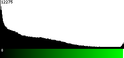 Green Histogram