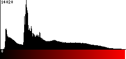 Red Histogram