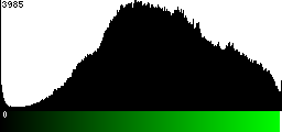 Green Histogram