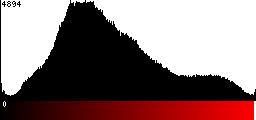 Red Histogram