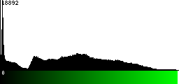 Green Histogram