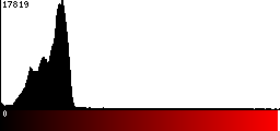 Red Histogram