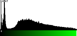 Green Histogram