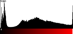 Red Histogram