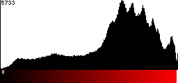 Red Histogram