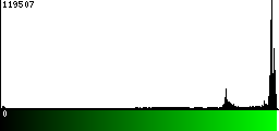 Green Histogram