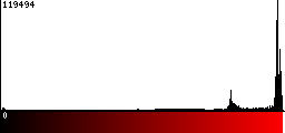 Red Histogram