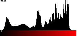Red Histogram